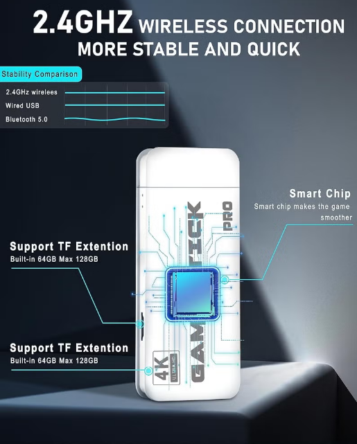 Game Stick Pro (20,000+ games)